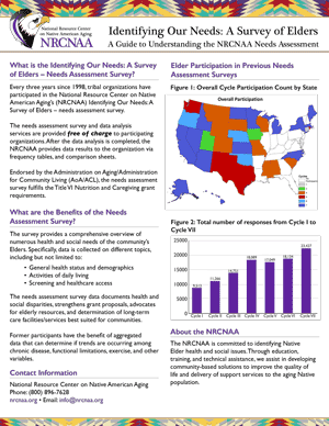 A Guide to Understanding the NRCNAA Needs Assessment